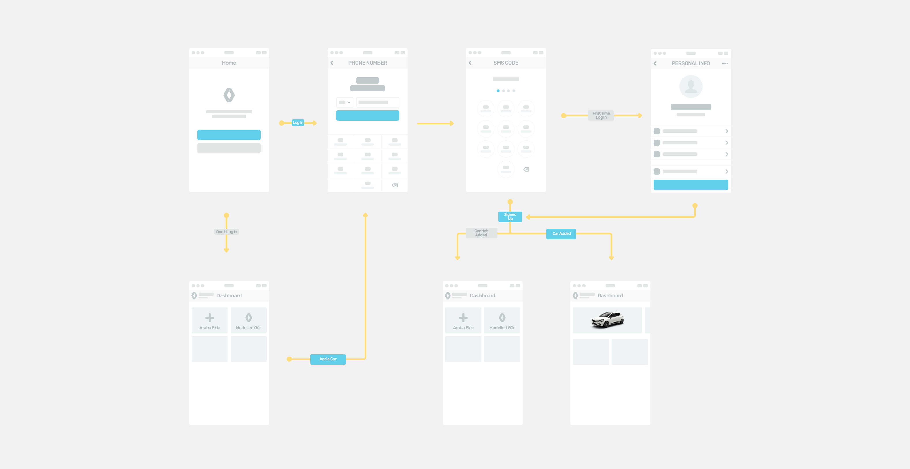 Login flow for the app, shown using wireframes and with alternate states.
